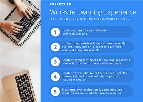 worksite learning graphic